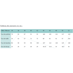 Tableau des mesures