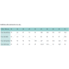 Tableau des mesures