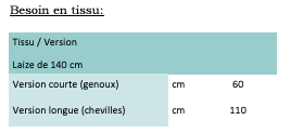 Besoin en tissus jupe Molly